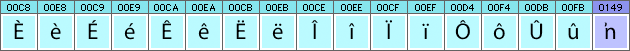 Afrikaans characters and glyphs needed in Afrikaans fonts Afrikaans characters and glyphs needed in Afrikaans fonts