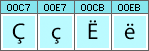 Albanian characters and glyphs needed in Albanian fonts Albanian characters and glyphs needed in Albanian fonts