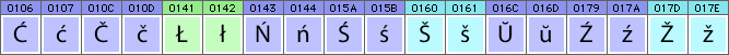 Belarusian (Lacinka) characters and glyphs needed in Belarusian (Lacinka) fonts Belarusian (Lacinka) characters and glyphs needed in Belarusian (Lacinka) fonts