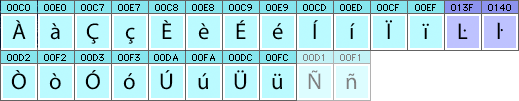 Catalan characters and glyphs needed in Catalan fonts Catalan characters and glyphs needed in Catalan fonts
