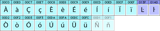 Catalan characters and glyphs needed in Catalan fonts