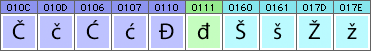 Croatian characters and glyphs needed in Croatian fonts Croatian characters and glyphs needed in Croatian fonts
