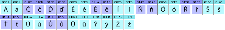 Czech characters and glyphs needed in Czech fonts Czech characters and glyphs needed in Czech fonts