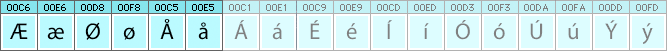 Danish characters and glyphs needed in Danish fonts Danish characters and glyphs needed in Danish fonts