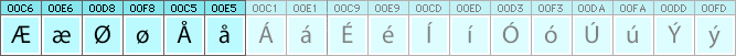 Danish characters and glyphs needed in Danish fonts