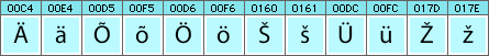 Estonian characters and glyphs needed in Estonian fonts Estonian characters and glyphs needed in Estonian fonts