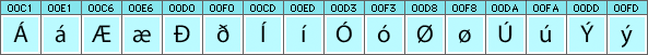 Faroese characters and glyphs needed in Faroese fonts Faroese characters and glyphs needed in Faroese fonts