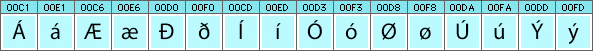 Faroese characters and glyphs needed in Faroese fonts