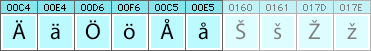 Finnish characters and glyphs needed in Finnish fonts Finnish characters and glyphs needed in Finnish fonts
