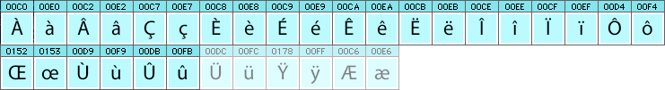 French characters and glyphs needed in French fonts French characters and glyphs needed in French fonts