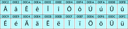 Frisian characters and glyphs needed in Frisian fonts Frisian characters and glyphs needed in Frisian fonts