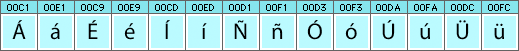 Galician characters and glyphs needed in Galician fonts Galician characters and glyphs needed in Galician fonts