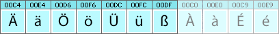 German characters and glyphs needed in German fonts