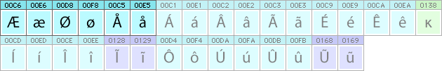 Greenlandic characters and glyphs needed in Greenlandic fonts Greenlandic characters and glyphs needed in Greenlandic fonts