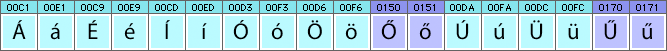 Hungarian characters and glyphs needed in Hungarian fonts Hungarian characters and glyphs needed in Hungarian fonts