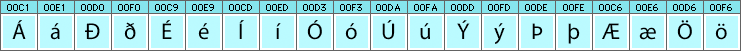 Icelandic characters and glyphs needed in Icelandic fonts