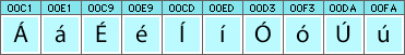 Irish (Gaelic) characters and glyphs needed in Irish (Gaelic) fonts Irish (Gaelic) characters and glyphs needed in Irish (Gaelic) fonts