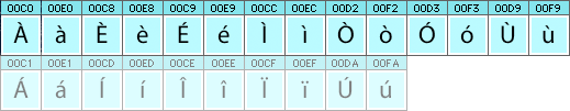 Italian characters and glyphs needed in Italian fonts Italian characters and glyphs needed in Italian fonts