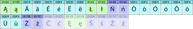 Kashubian characters and glyphs needed in Kashubian fonts Kashubian characters and glyphs needed in Kashubian fonts