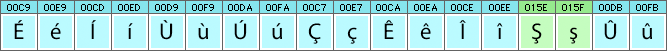 Kurdish (Kurmanji) characters and glyphs needed in Kurdish (Kurmanji) fonts Kurdish (Kurmanji) characters and glyphs needed in Kurdish (Kurmanji) fonts