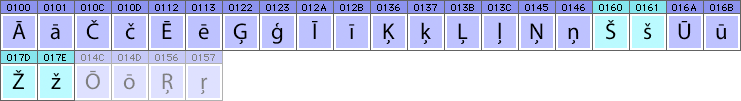 Latvian characters and glyphs needed in Latvian fonts Latvian characters and glyphs needed in Latvian fonts