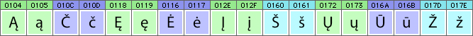 Lithuanian characters and glyphs needed in Lithuanian fonts Lithuanian characters and glyphs needed in Lithuanian fonts