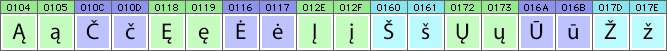 Lithuanian characters and glyphs needed in Lithuanian fonts