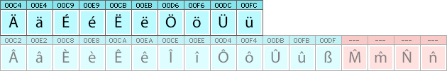 Luxembourgian characters and glyphs needed in Luxembourgian fonts Luxembourgian characters and glyphs needed in Luxembourgian fonts