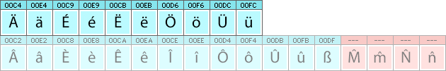 Luxembourgian characters and glyphs needed in Luxembourgian fonts