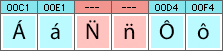 Malagasy characters and glyphs needed in Malagasy fonts Malagasy characters and glyphs needed in Malagasy fonts