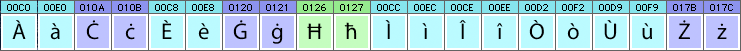Maltese characters and glyphs needed in Maltese fonts Maltese characters and glyphs needed in Maltese fonts