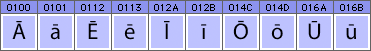 Maori characters and glyphs needed in Maori fonts Maori characters and glyphs needed in Maori fonts