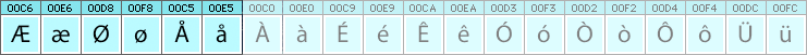 Norwegian characters and glyphs needed in Norwegian fonts Norwegian characters and glyphs needed in Norwegian fonts