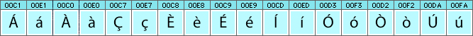Occitan characters and glyphs needed in Occitan fonts Occitan characters and glyphs needed in Occitan fonts