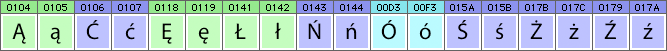 Polish characters and glyphs needed in Polish fonts Polish characters and glyphs needed in Polish fonts