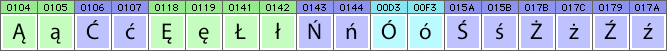 Polish characters and glyphs needed in Polish fonts