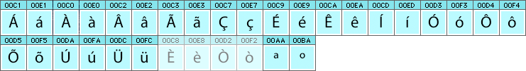 Portuguese characters and glyphs needed in Portuguese fonts Portuguese characters and glyphs needed in Portuguese fonts