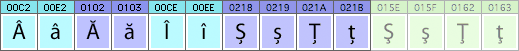 Romanian characters and glyphs needed in Romanian fonts Romanian characters and glyphs needed in Romanian fonts