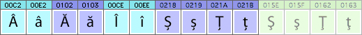 Romanian characters and glyphs needed in Romanian fonts