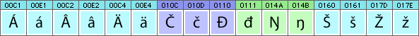 Inari Saami characters and glyphs needed in Inari Saami fonts Inari Saami characters and glyphs needed in Inari Saami fonts