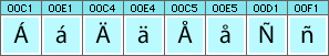Lule Saami characters and glyphs needed in Lule Saami fonts Lule Saami characters and glyphs needed in Lule Saami fonts