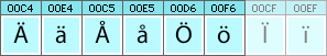 South Saami characters and glyphs needed in South Saami fonts South Saami characters and glyphs needed in South Saami fonts