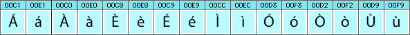 Scots (Gaelic) characters and glyphs needed in Scots (Gaelic) fonts Scots (Gaelic) characters and glyphs needed in Scots (Gaelic) fonts