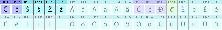Slovene characters and glyphs needed in Slovene fonts Slovene characters and glyphs needed in Slovene fonts