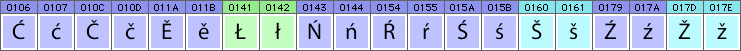 Lower Sorbian characters and glyphs needed in Lower Sorbian fonts Lower Sorbian characters and glyphs needed in Lower Sorbian fonts