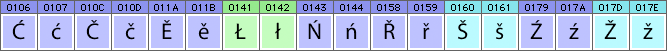 Upper Sorbian characters and glyphs needed in Upper Sorbian fonts Upper Sorbian characters and glyphs needed in Upper Sorbian fonts