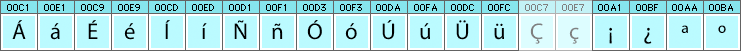 Spanish characters and glyphs needed in Spanish fonts Spanish characters and glyphs needed in Spanish fonts
