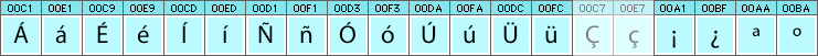 Spanish characters and glyphs needed in Spanish fonts