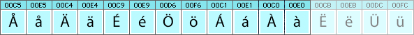 Swedish characters and glyphs needed in Swedish fonts Swedish characters and glyphs needed in Swedish fonts