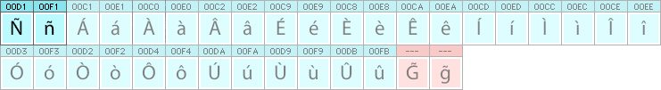 Tagalog characters and glyphs needed in Tagalog fonts Tagalog characters and glyphs needed in Tagalog fonts